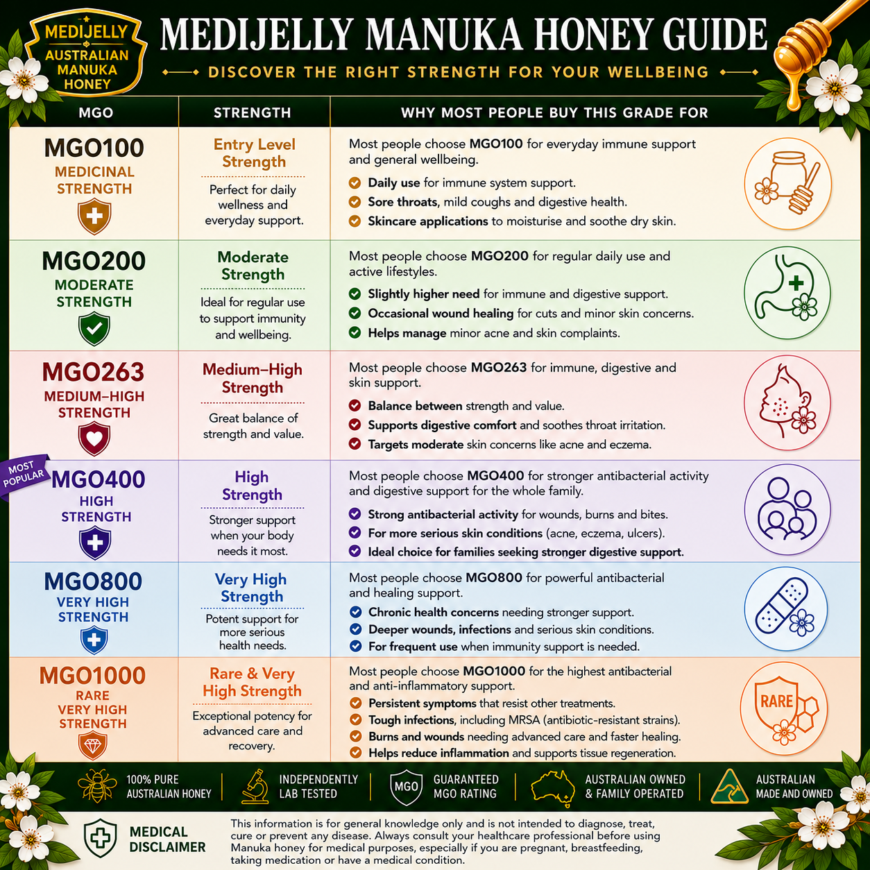 Manuka Honey MGO800 110g - Image 2